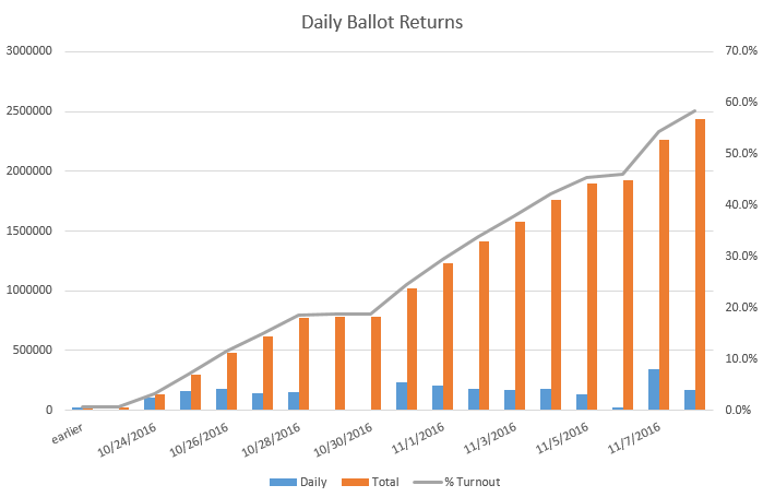 dailyreturns
