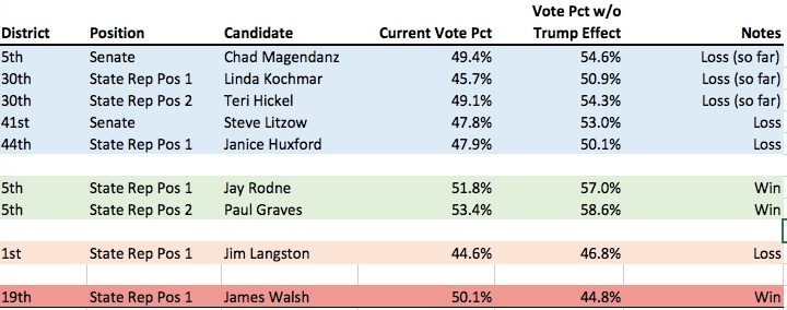 updatedlegresults20161115