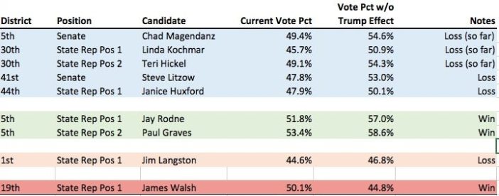 updatedlegresults20161115