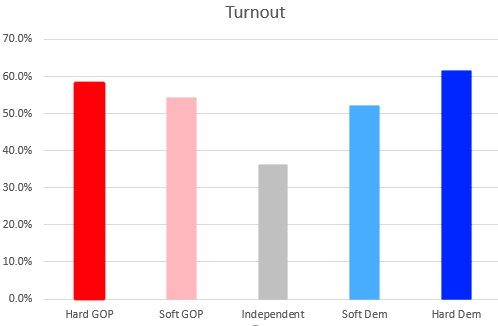 voterturnout