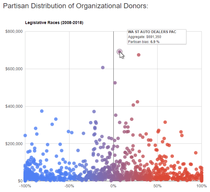 Partisan Donors (2008-18)