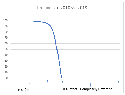 PrecinctDecay2010-2018