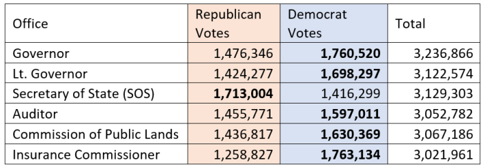 2016StatewideVotes