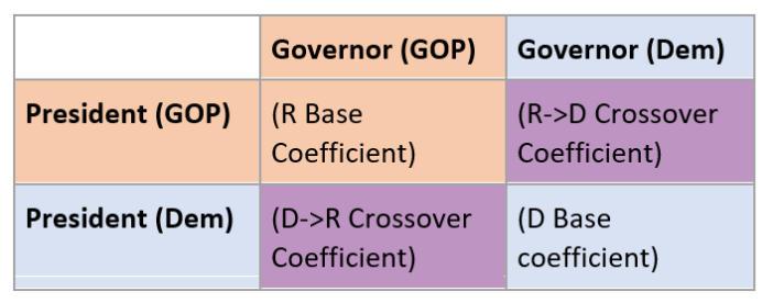 img7_crossover_matrix
