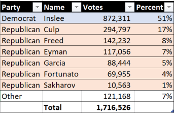 Aug2020_GovResults